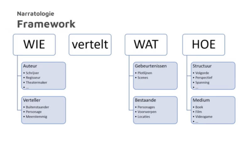 Plot in Perspectief